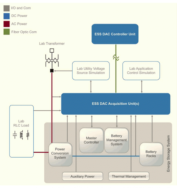 ESS Block Diagram