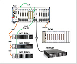 Data Acquisition