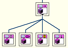 Class Interface Hierarchy