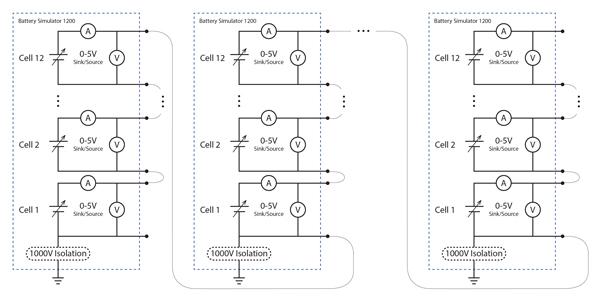 Battery Simulator 1200 Series N Cell Layout Functional Diagram