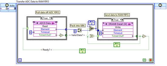 Field programmable gate array (FPGA) development