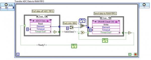 Field Programmable Gate Array (FPGA) Development 