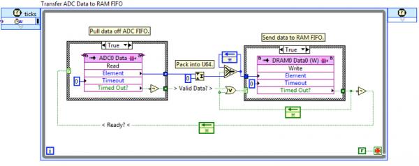 LabVIEW FPGA