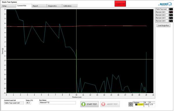 Synchronized Measurements