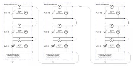 Battery Simulator 1200 Series N Cell Layout Functional Diagram