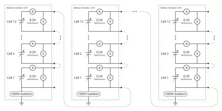 Battery Simulator 1201 Series N Cell Layout Functional Diagram