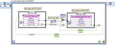 LabVIEW FPGA