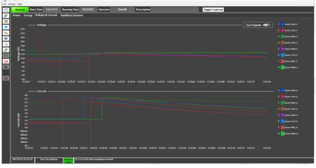Real-Time Power Data Display