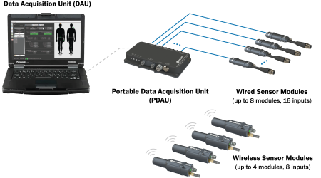 PDAU System Diagram